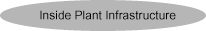 ISP button 